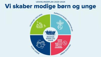 Korpsets udviklingsplan